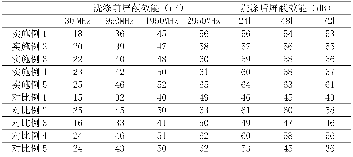 Radiation-proof fabric and production process thereof