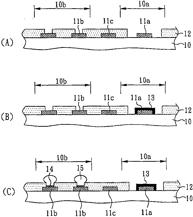 Semiconductor package substrate and fabrication method thereof