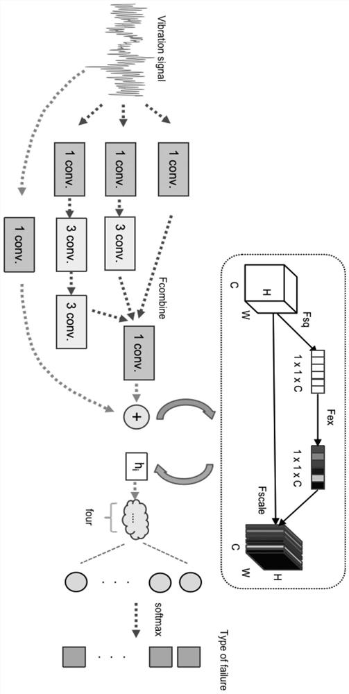 Bearing fault intelligent diagnosis method for digital twin system