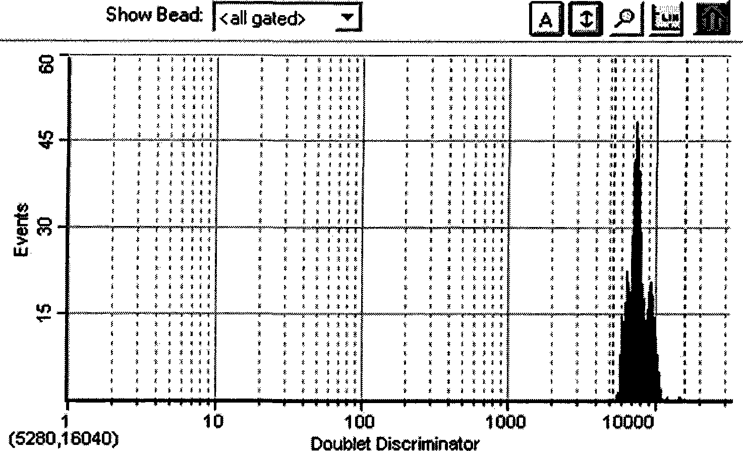 Liquid-phase chip for detecting flu and H5N1 avian influenza virus and specific detection primer and preparation method thereof