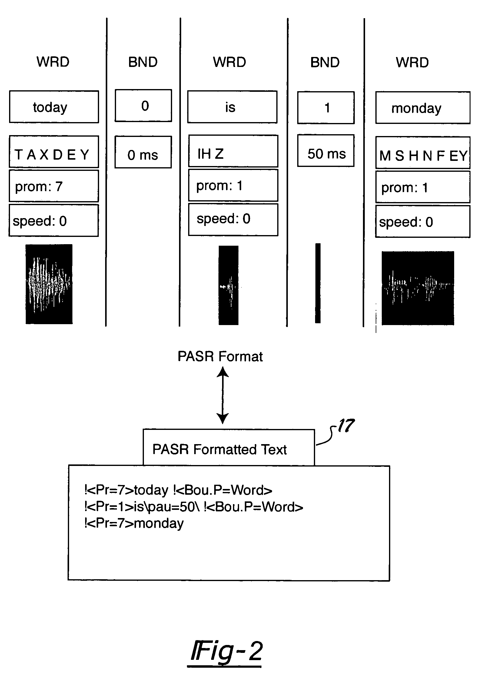 Method and system for intuitive text-to-speech synthesis customization