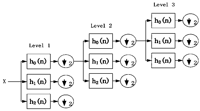 Photoplethysmography signal optimization method