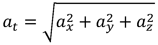 Photoplethysmography signal optimization method