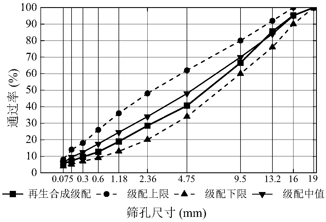 Method for characterizing degrees of miscibility of old and new asphalt based on dynamic moduli of mixtures