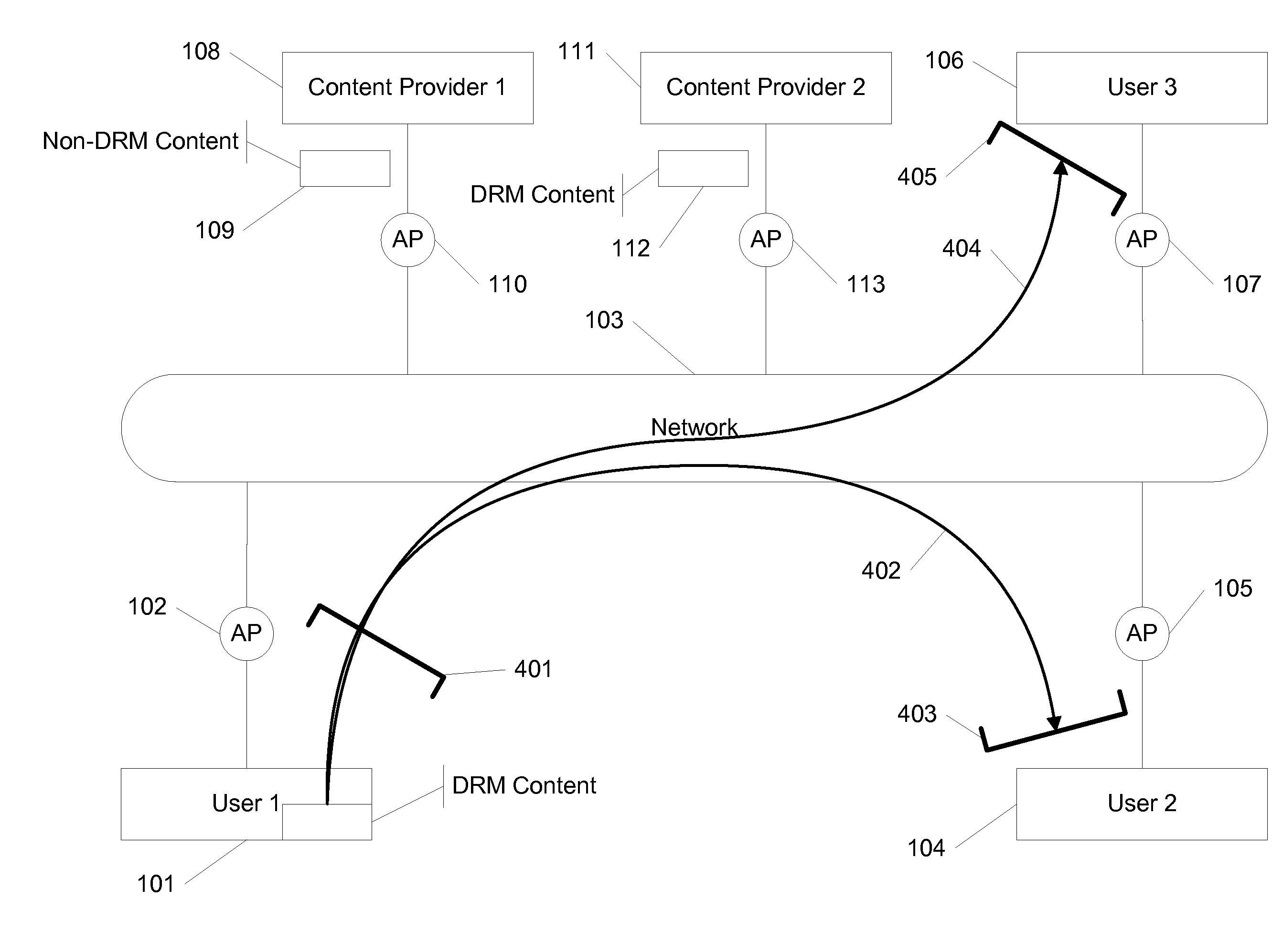 DRM protected content sharing