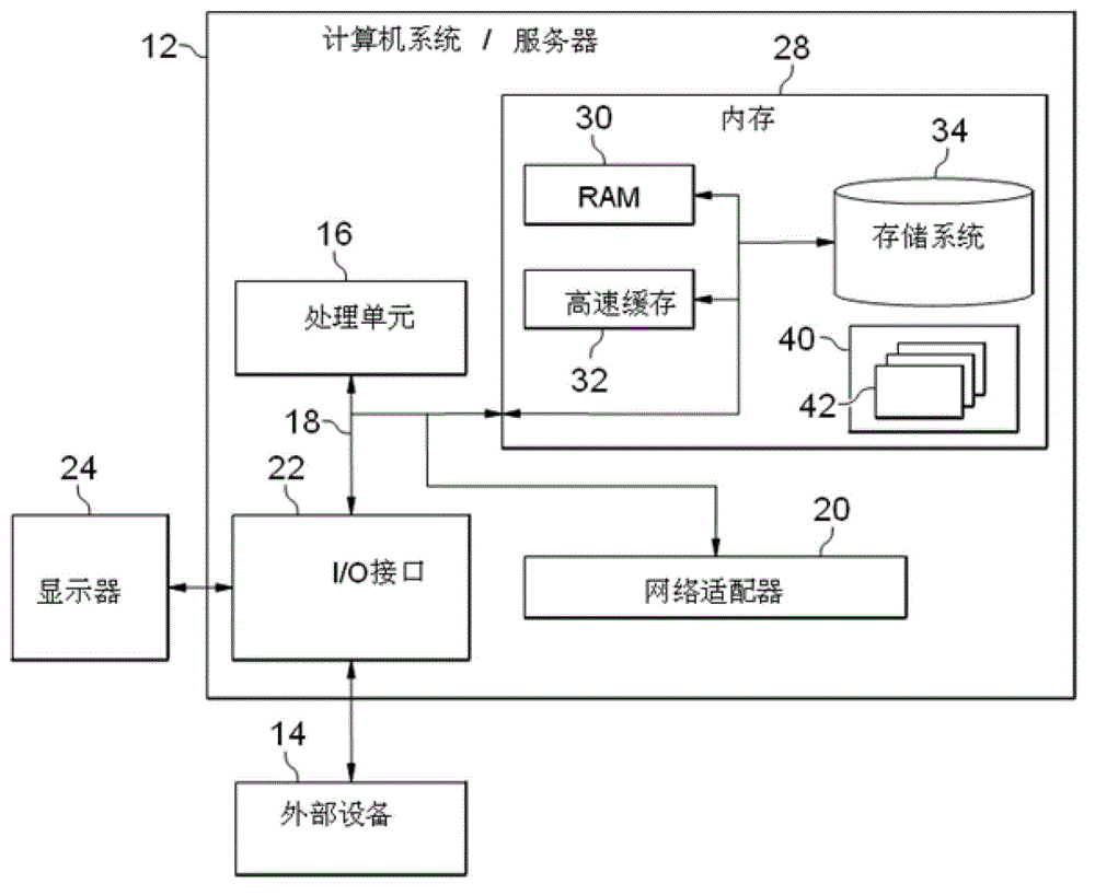 Management method and system for software performance test based on distributed virtual machine system