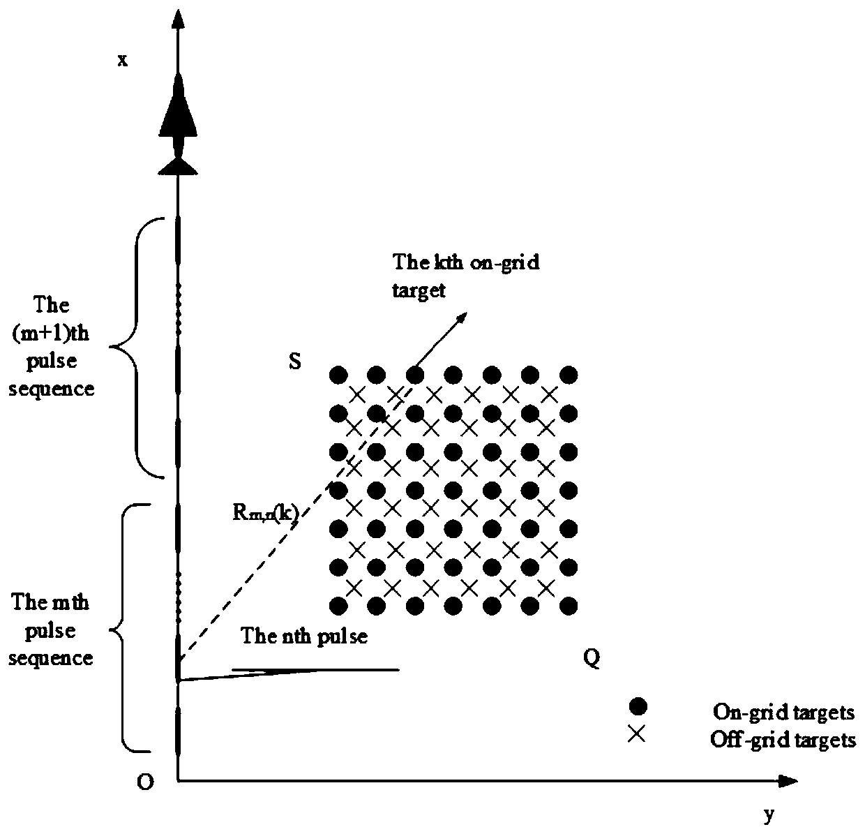 Grid mismatch-based stepped frequency synthetic aperture radar imaging method