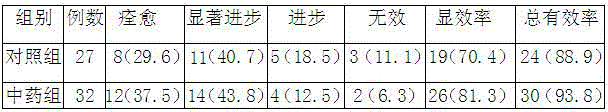 Traditional Chinese medicinal composition for nursing and treating tristimania