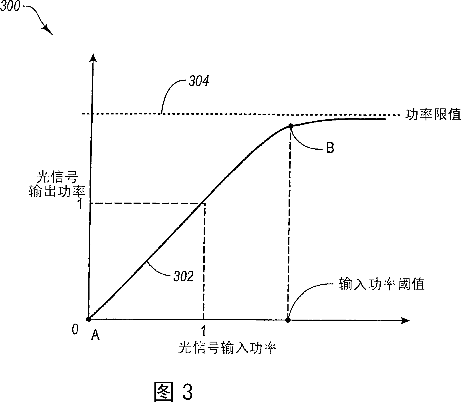 Transmitter and receiver optical sub-assemblies with optical limiting elements