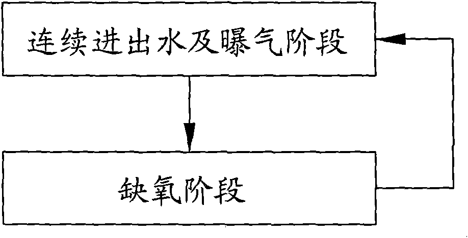 Treatment process of membrane bioreactor in nondegradable industrial wastewater