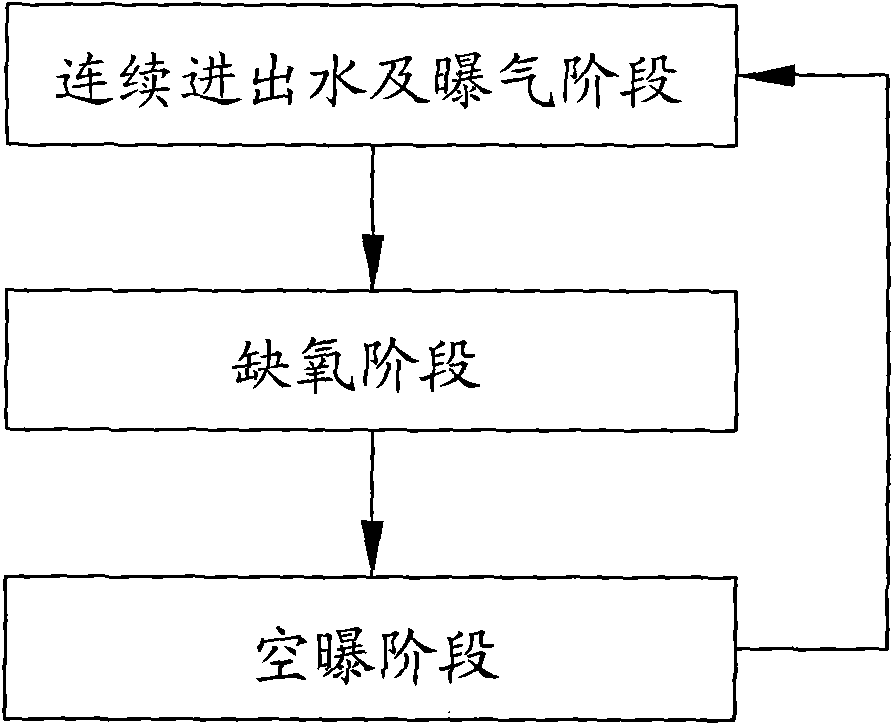 Treatment process of membrane bioreactor in nondegradable industrial wastewater