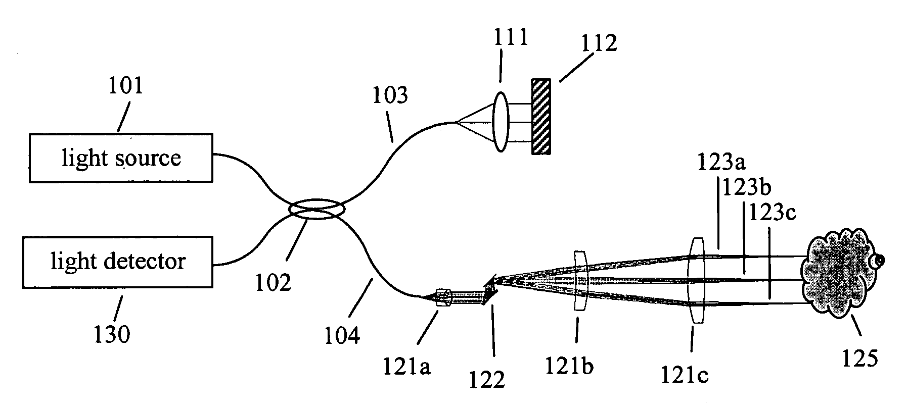 Method of motion correction in optical coherence tomography imaging