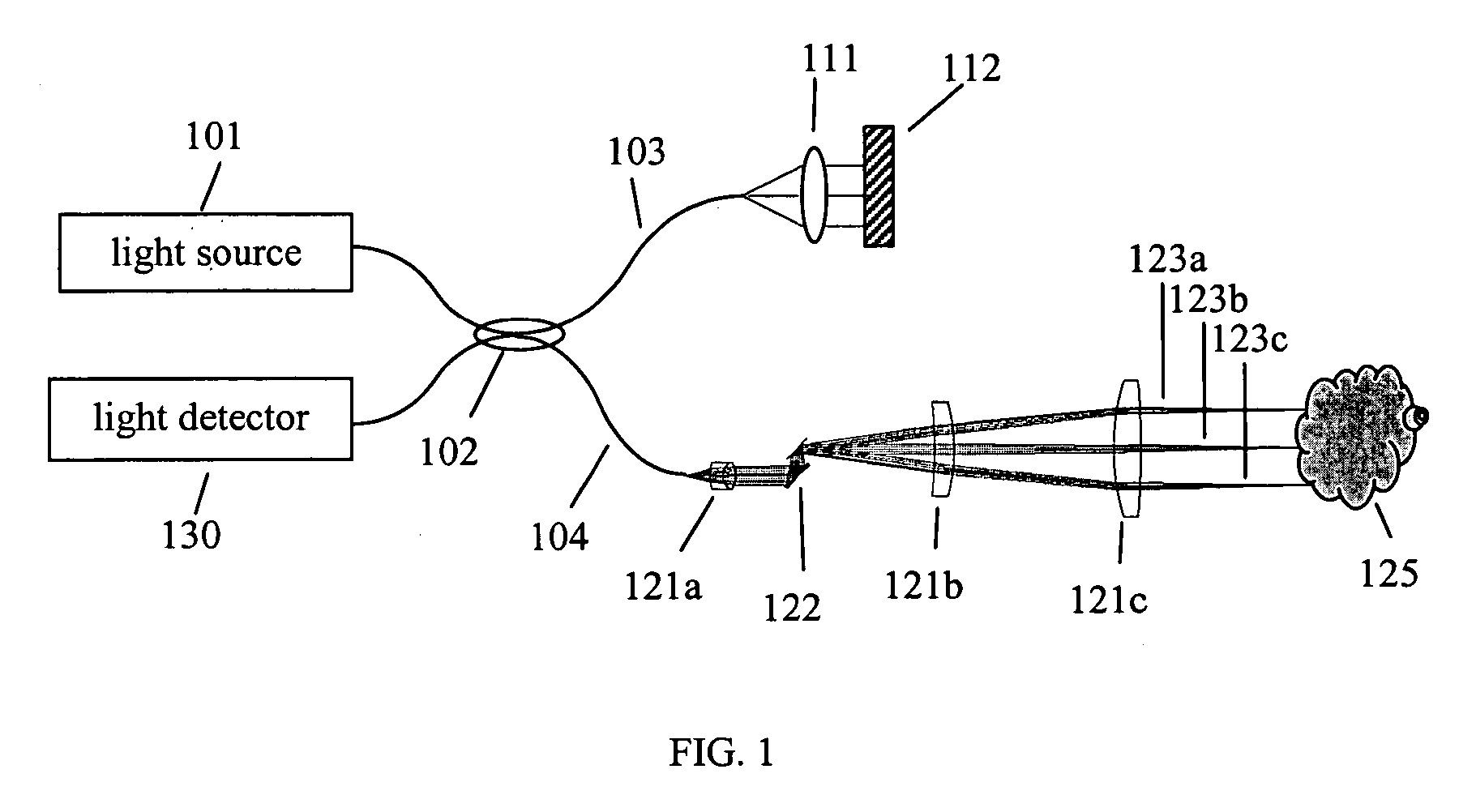 Method of motion correction in optical coherence tomography imaging