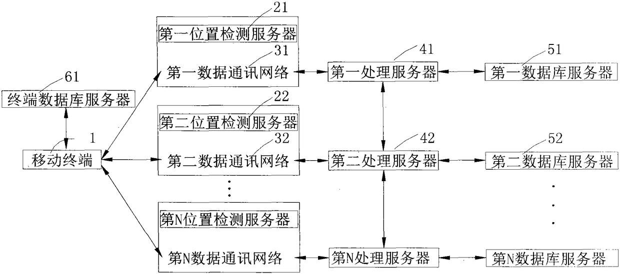 System and method for stagnation protection of territorial service access address