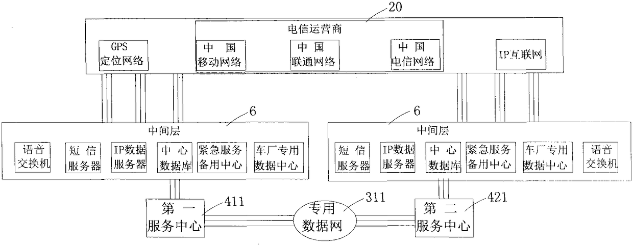 System and method for stagnation protection of territorial service access address