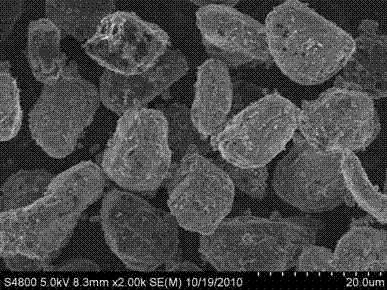 Preparation method for lithium ion battery anode active material