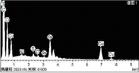 Preparation method for lithium ion battery anode active material