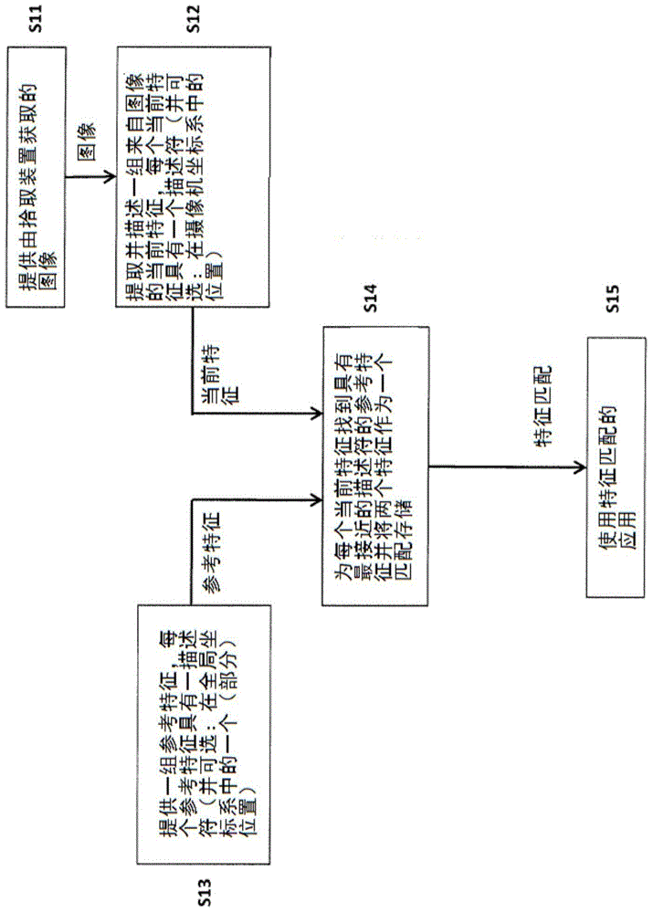 A wearable information system having at least one camera