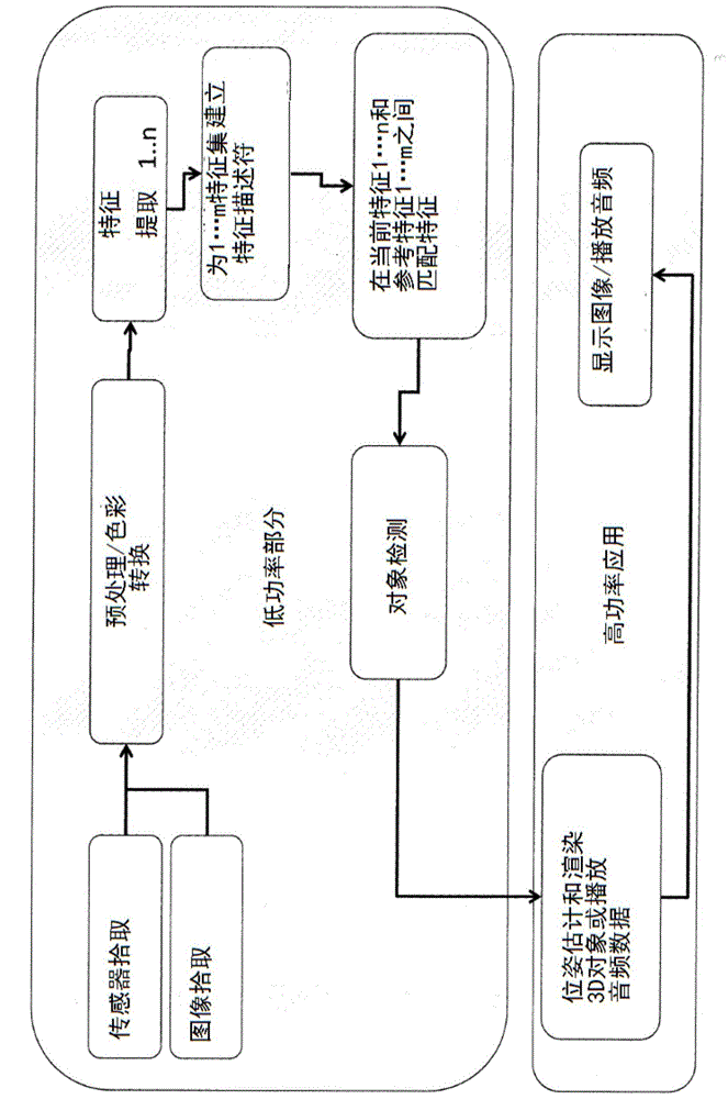 A wearable information system having at least one camera