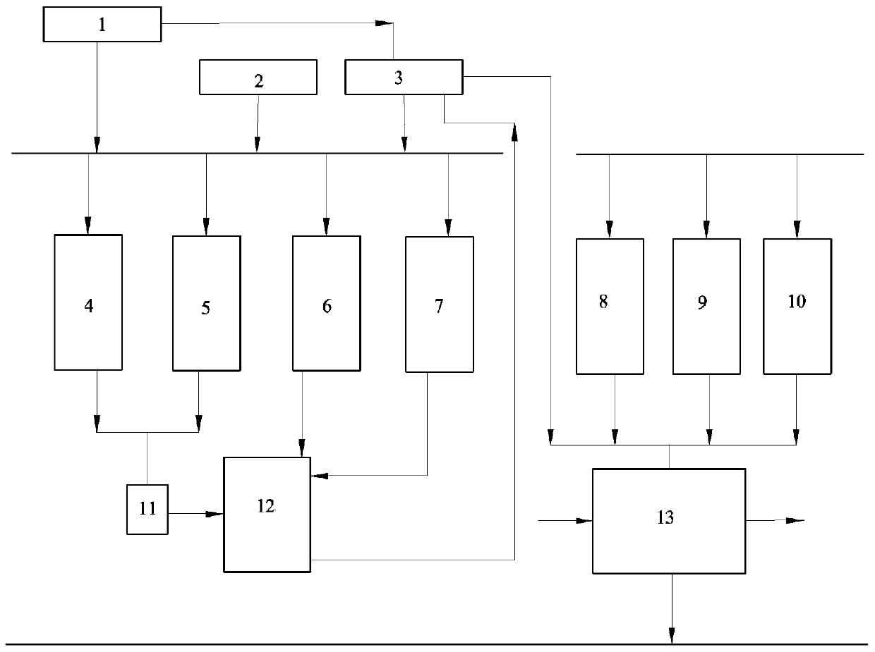 An optimization method and application of a refinery hydrogen system