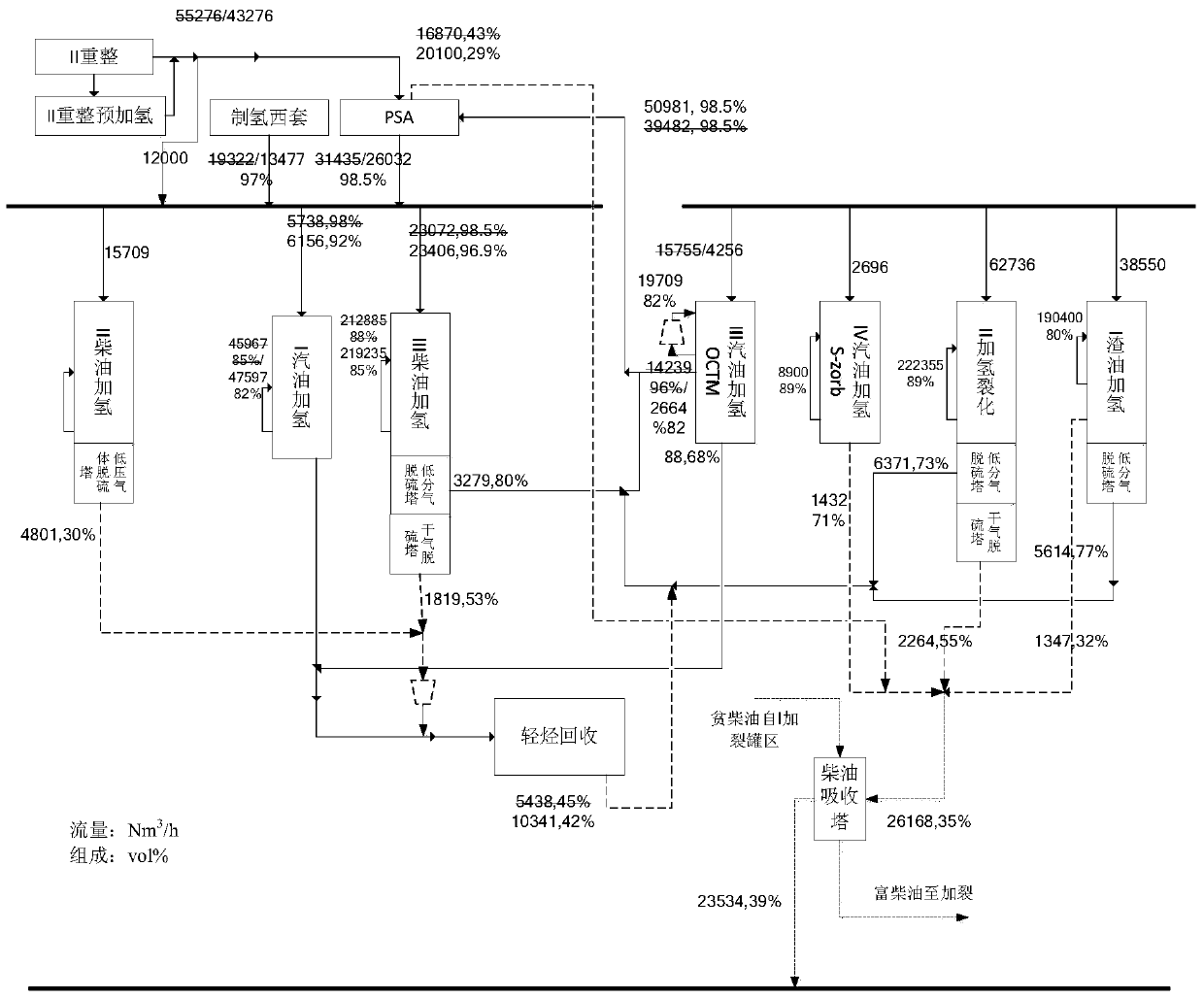 An optimization method and application of a refinery hydrogen system