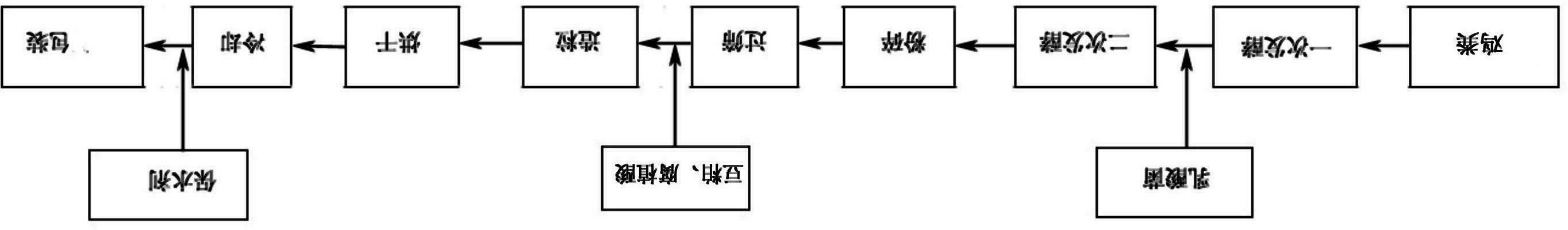 Biological bacterium water-retaining organic fertilizer and preparation method thereof