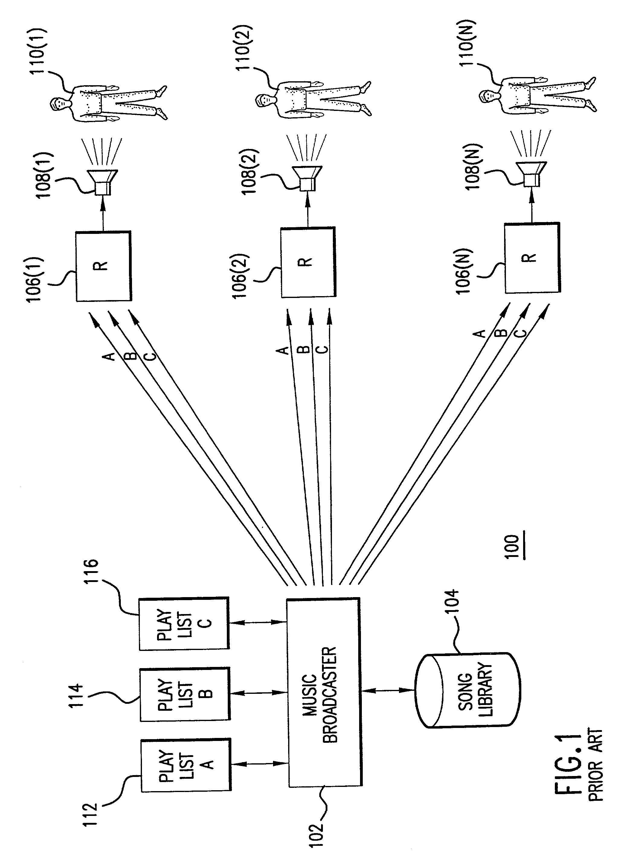 Personalized audio system and method