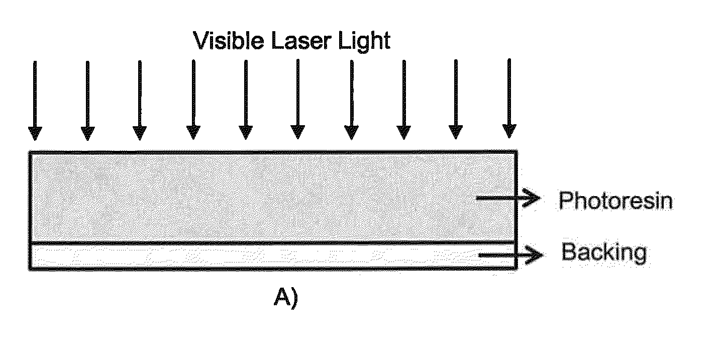 Method of improving print performance in flexographic printing plates