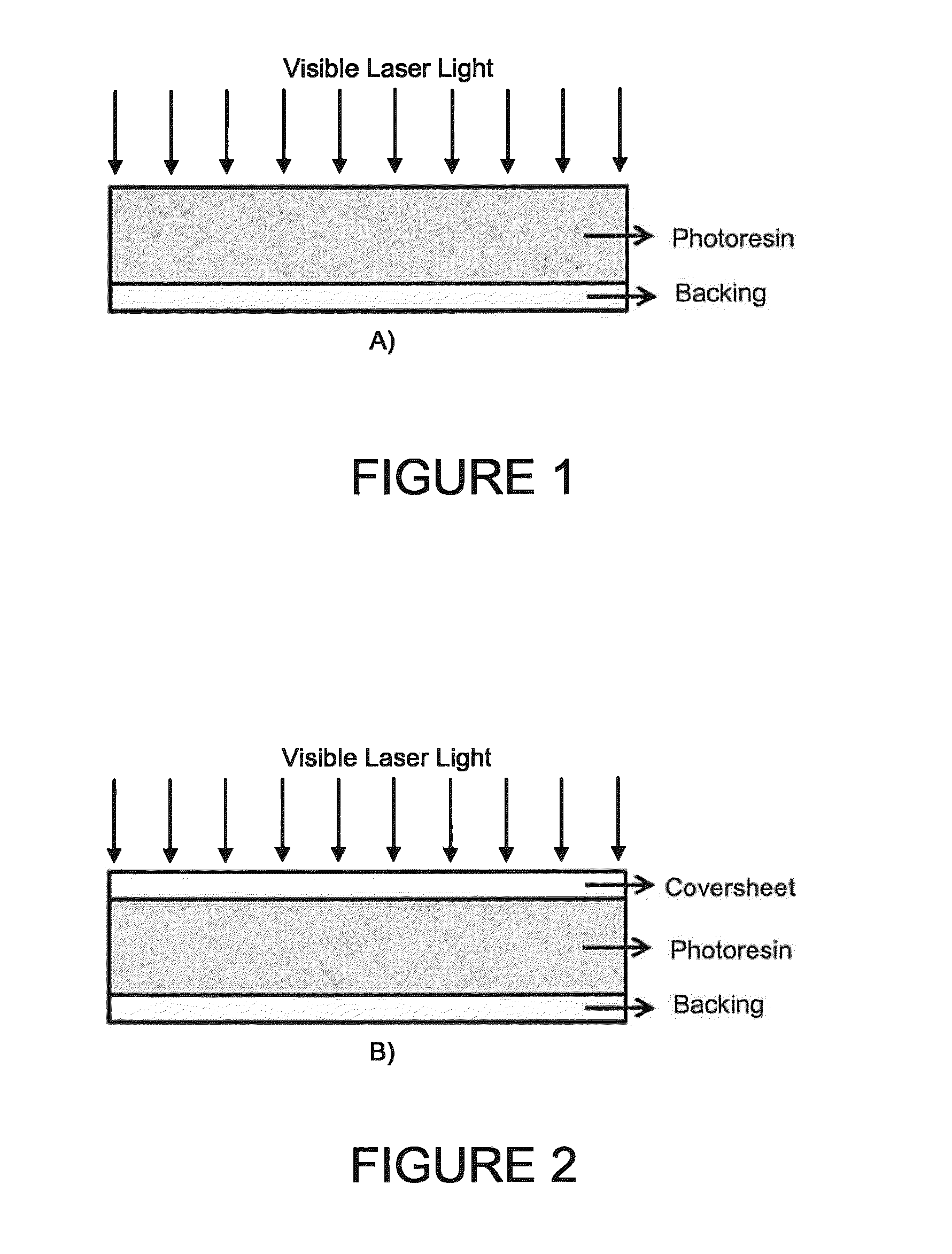 Method of improving print performance in flexographic printing plates