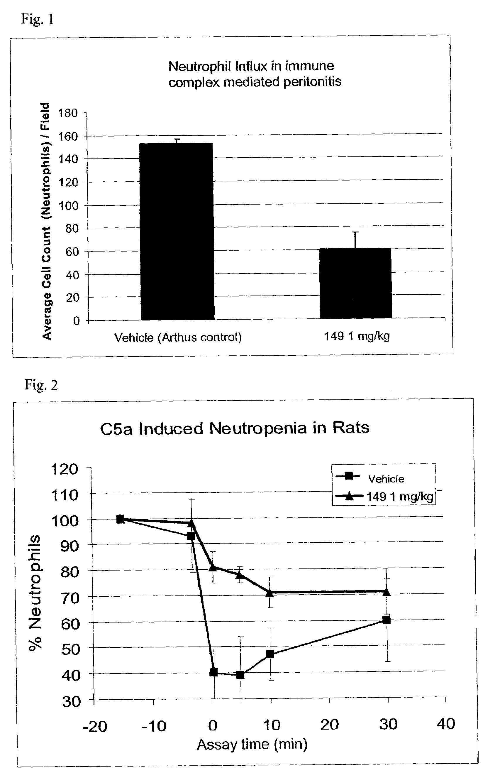 C5a receptor antagonists