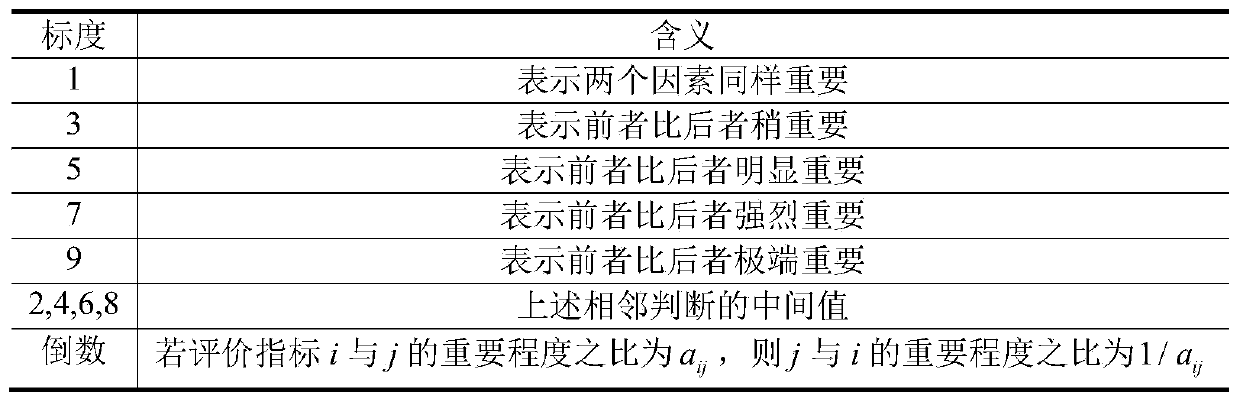 Multi-UUV red and blue party AHP threat assessment method for base attack and defense task