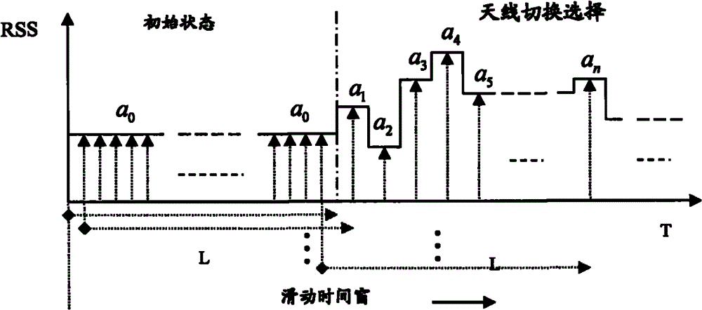 Antenna control apparatus, portable electronic device and antenna control method