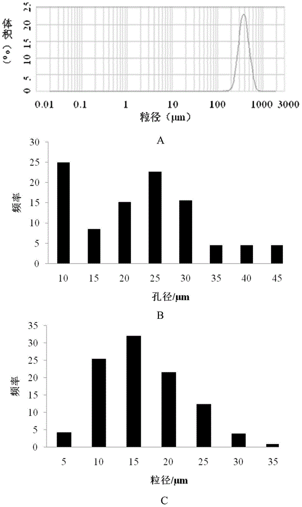 Injectable PLGA porous composite microsphere preparation embedded with BMP-2 containing particles and preparation method and application thereof