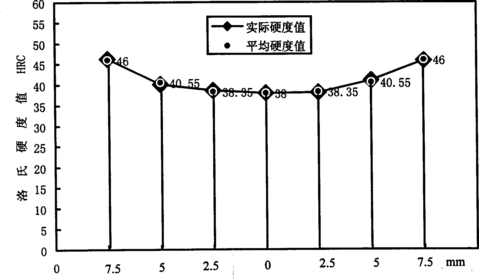 Low-carbon low-alloy steel and pipe