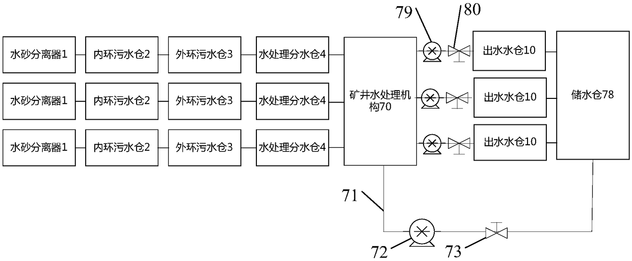 Multiple treating-based mine water quality treating and monitoring system