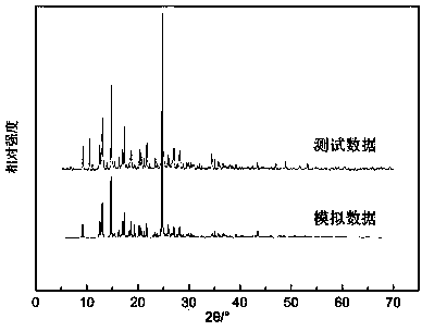 Tetrahydroberberine phosphate drug co-crystal and preparation method thereof