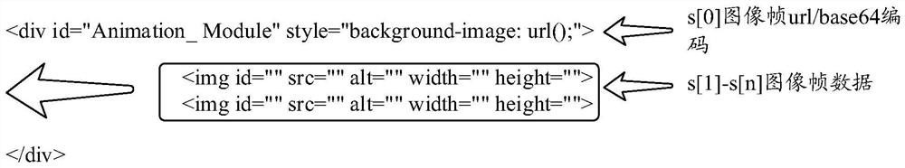 Animation display method and device and storage medium