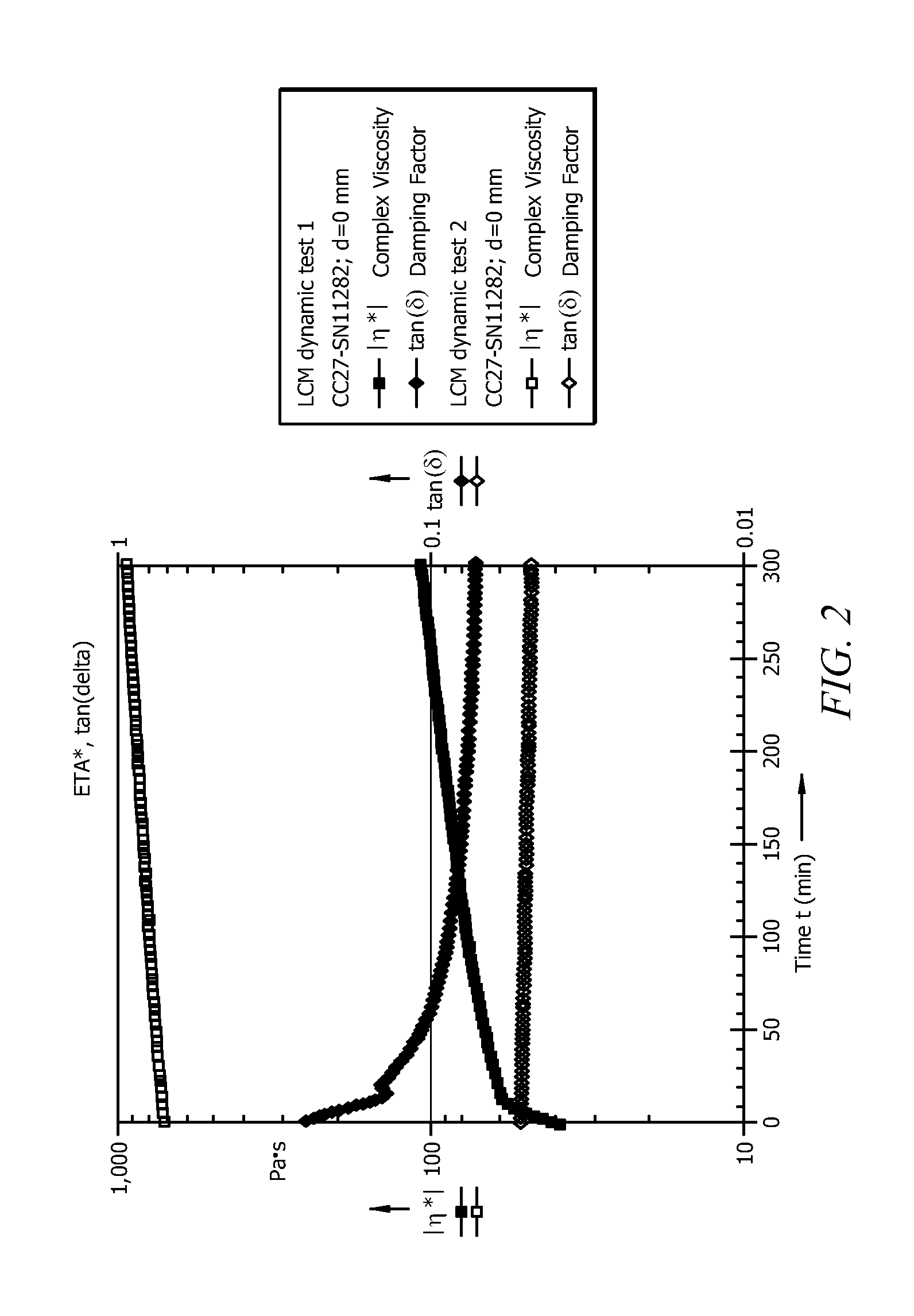 Compositions and systems for combatting lost circulation and methods of using the same