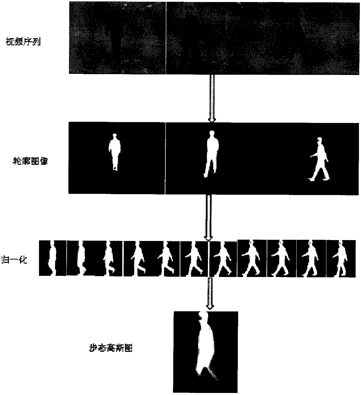 Gait recognition system and method based on LSTM network