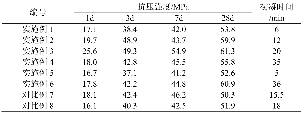 Quick repairing material for magnesium phosphate cement and preparation method thereof