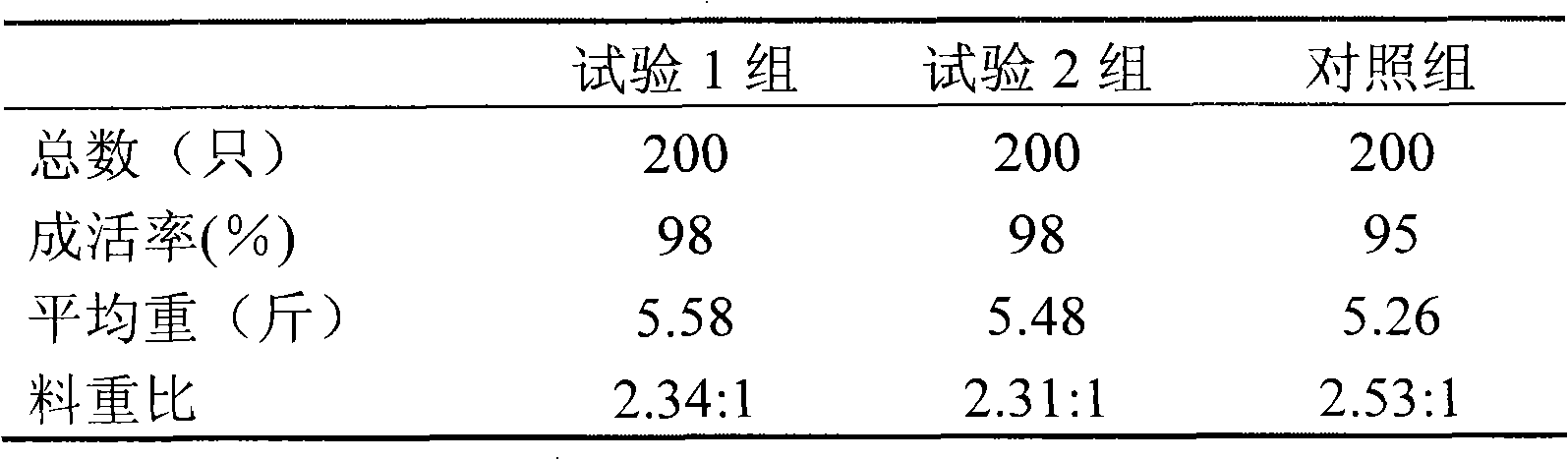 Method for producing feedstuff containing ganoderma lucidum active ingredient and feedstuff using ganoderma lucidum liquid fermentation liquid