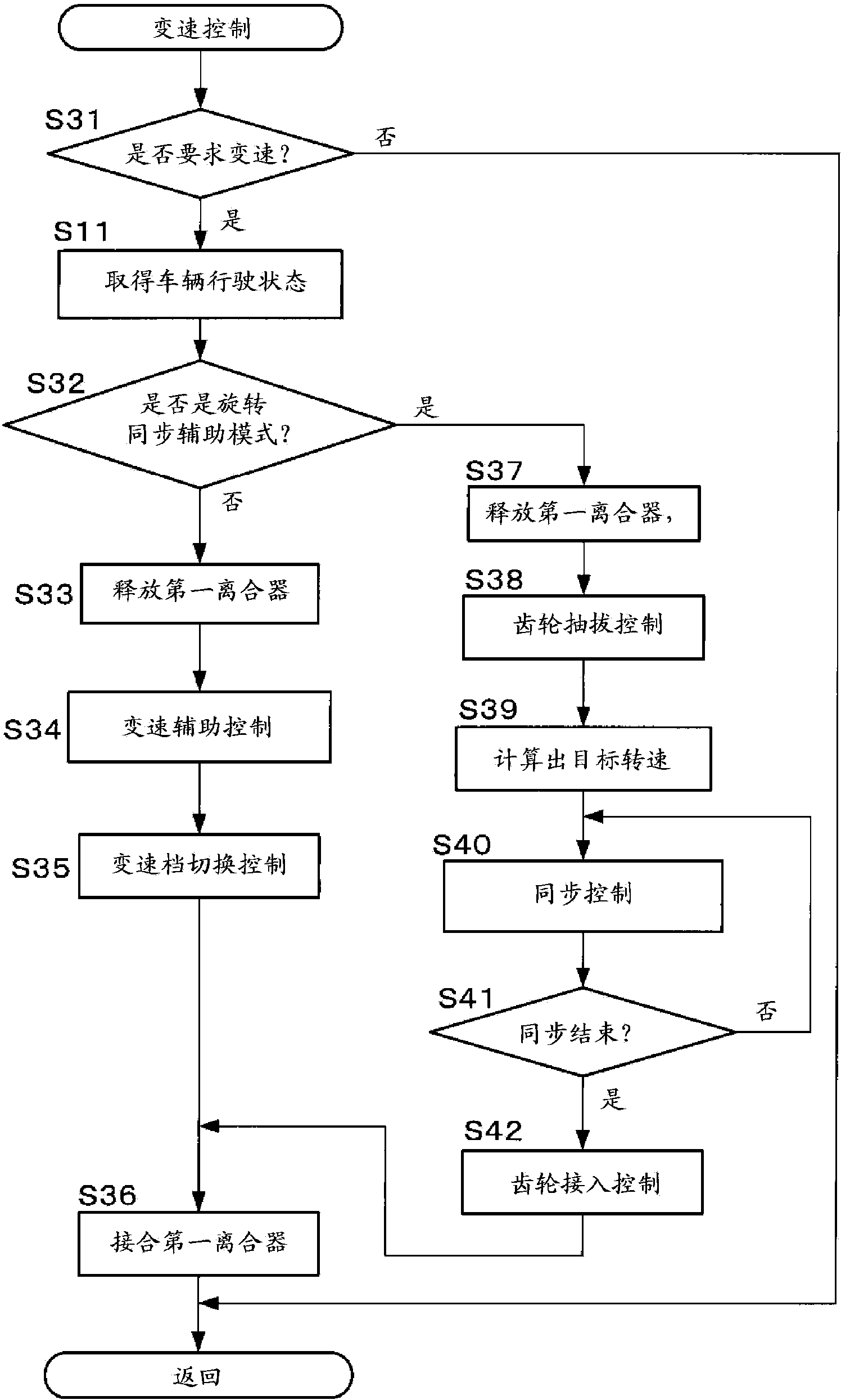 Control device for hybrid vehicle