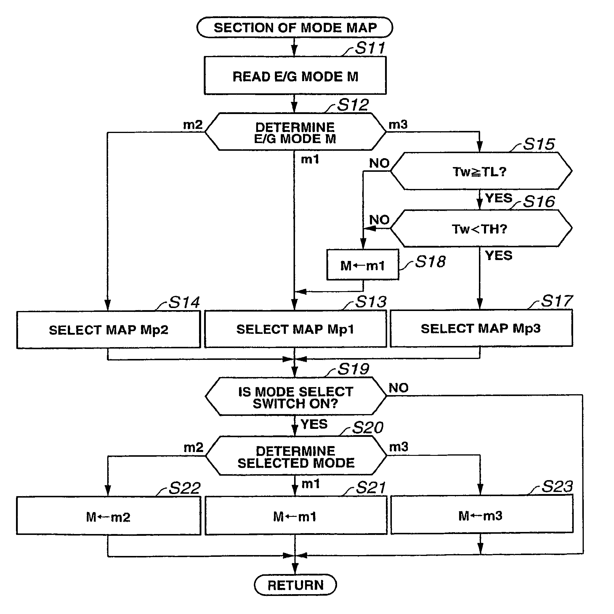 Engine control apparatus