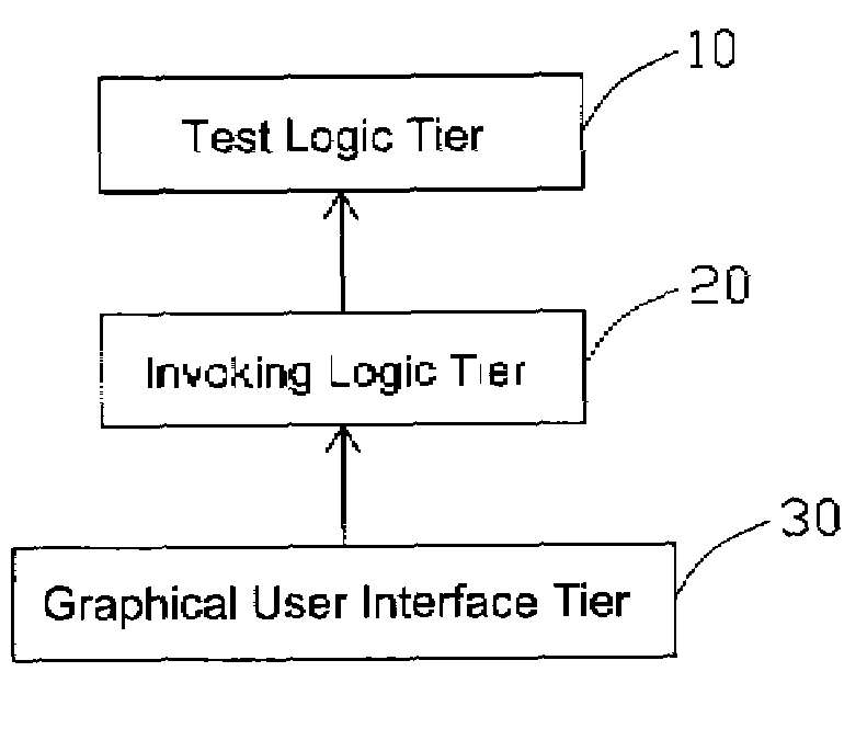 System for diagnosing and testing computers