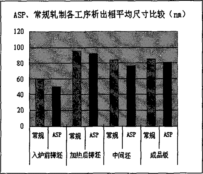 Thick-specification high-tenacity X70 acicular ferrite pipe line steel and manufacturing method thereof