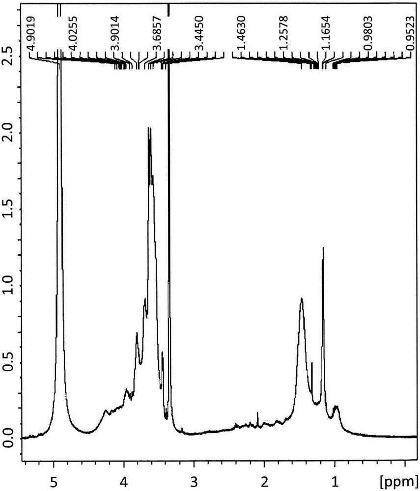 Method for the production of hyperbranched polyglycerol