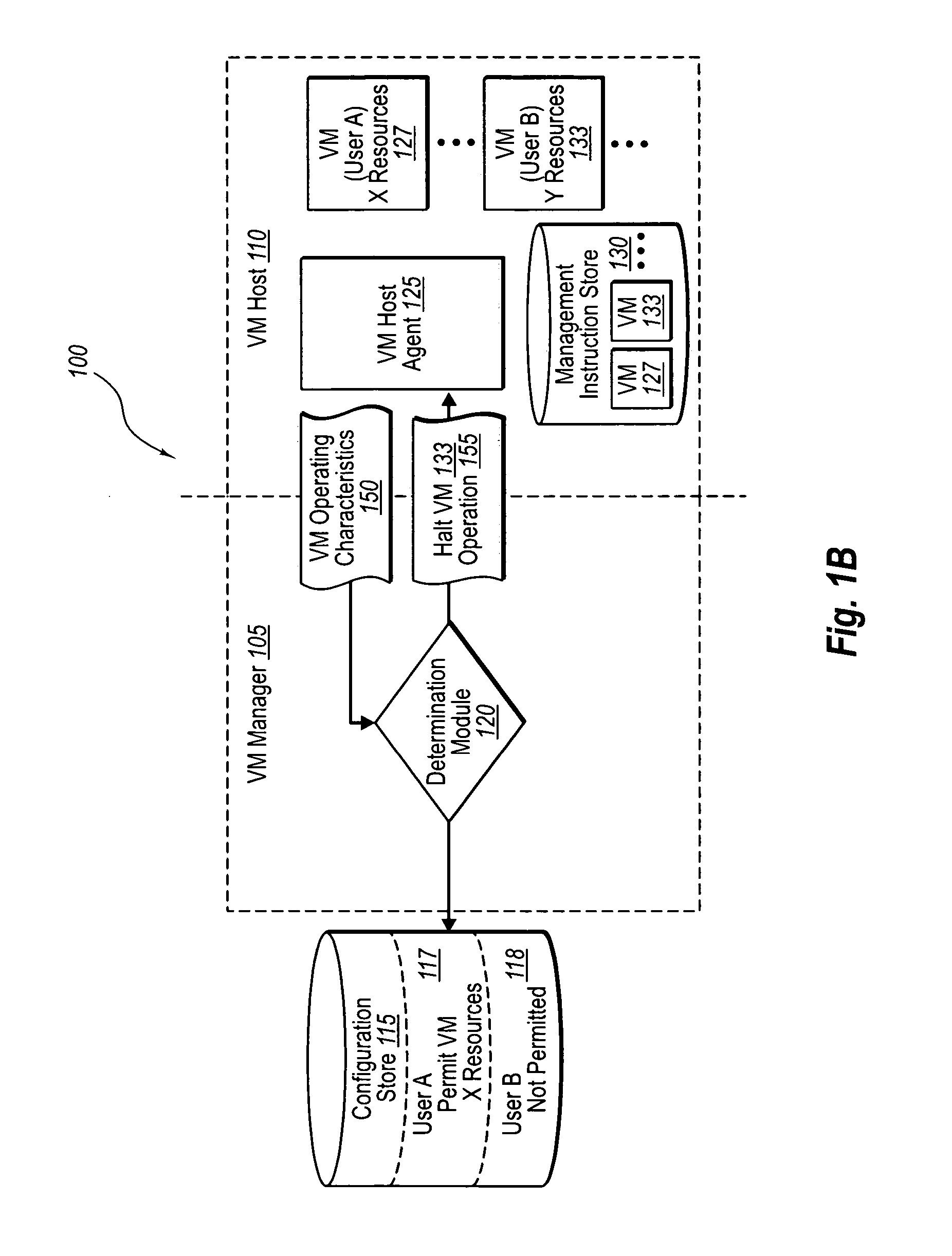 Managing virtual machines with system-wide policies