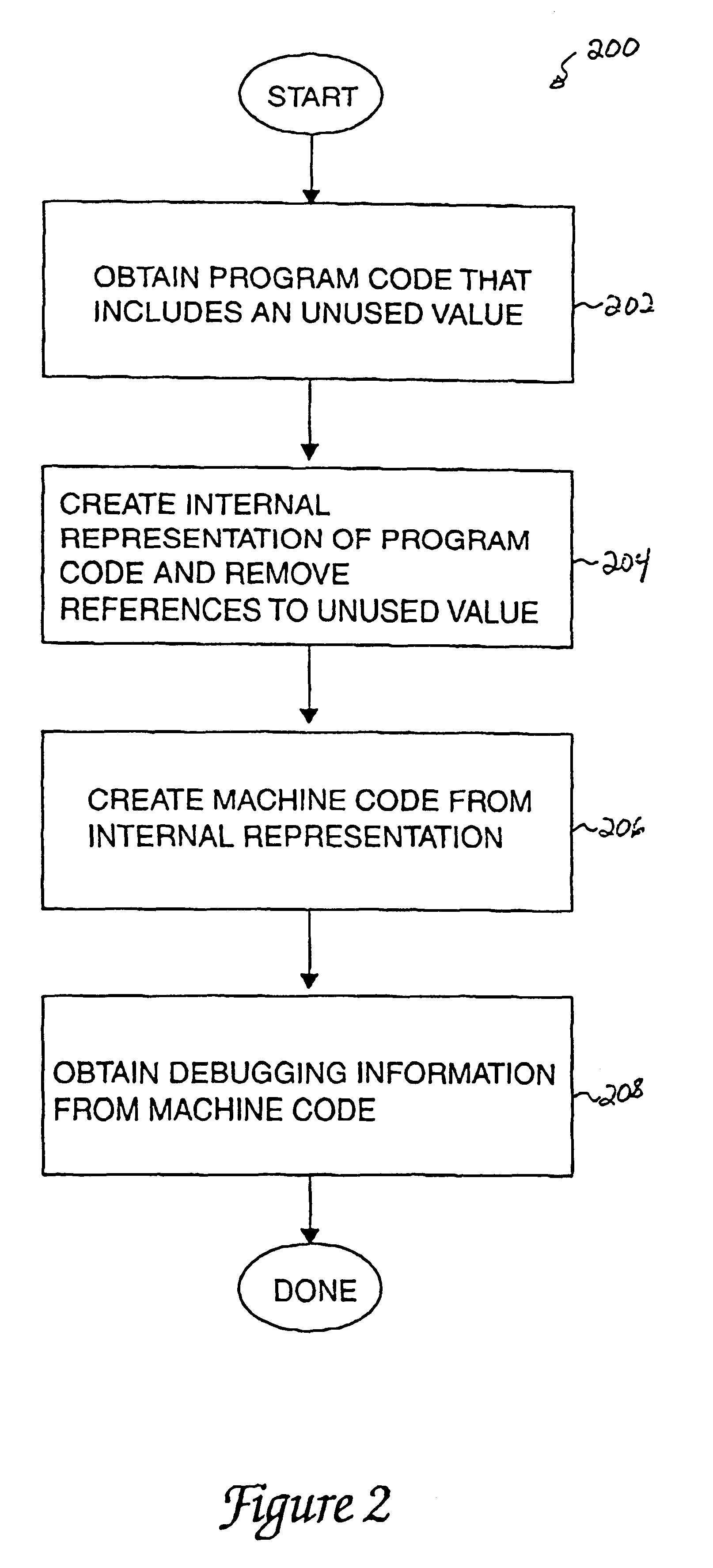 Method and apparatus for debugging optimized code