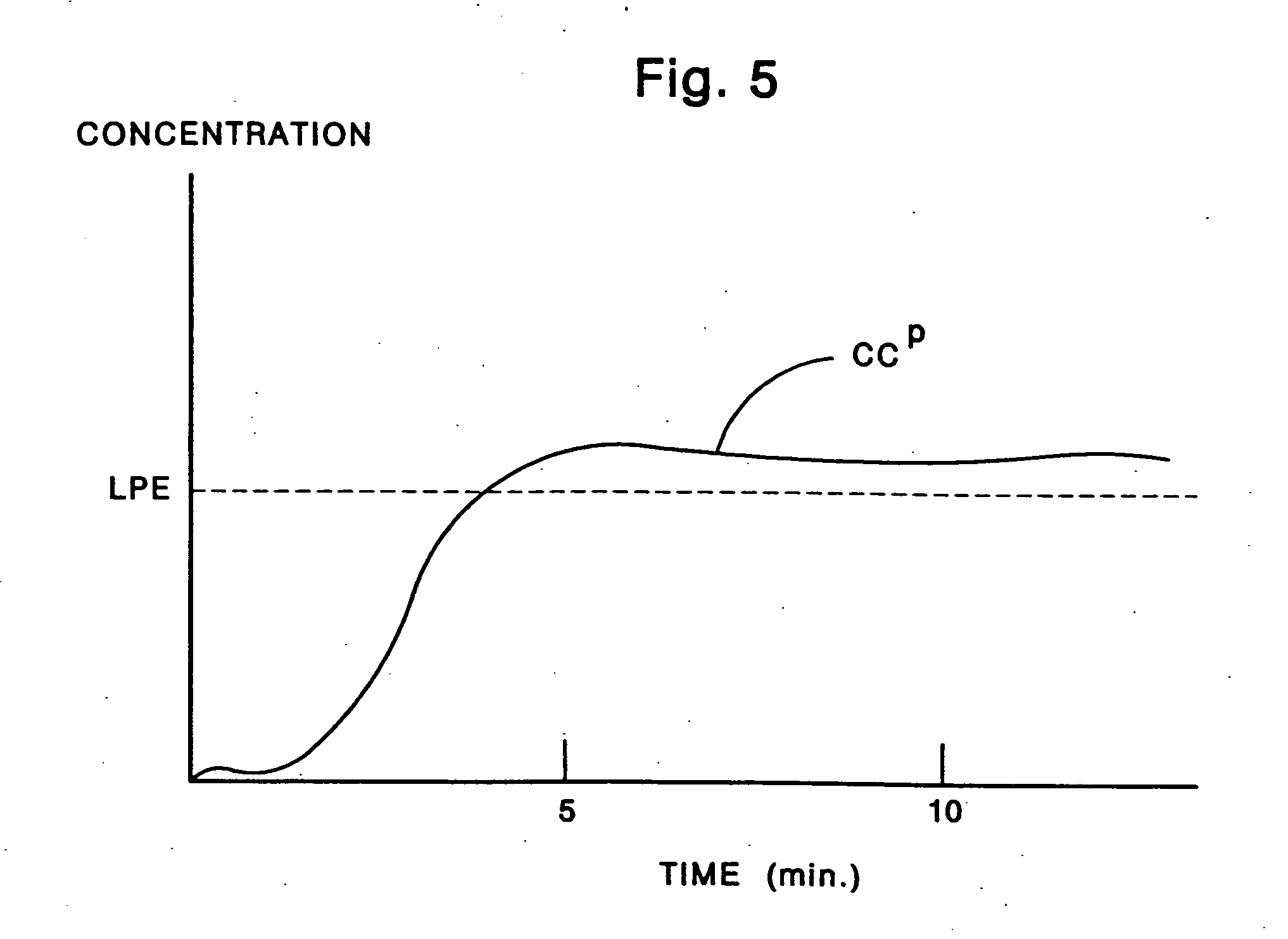 Two-stage transmucosal medicine delivery system for symptom relief