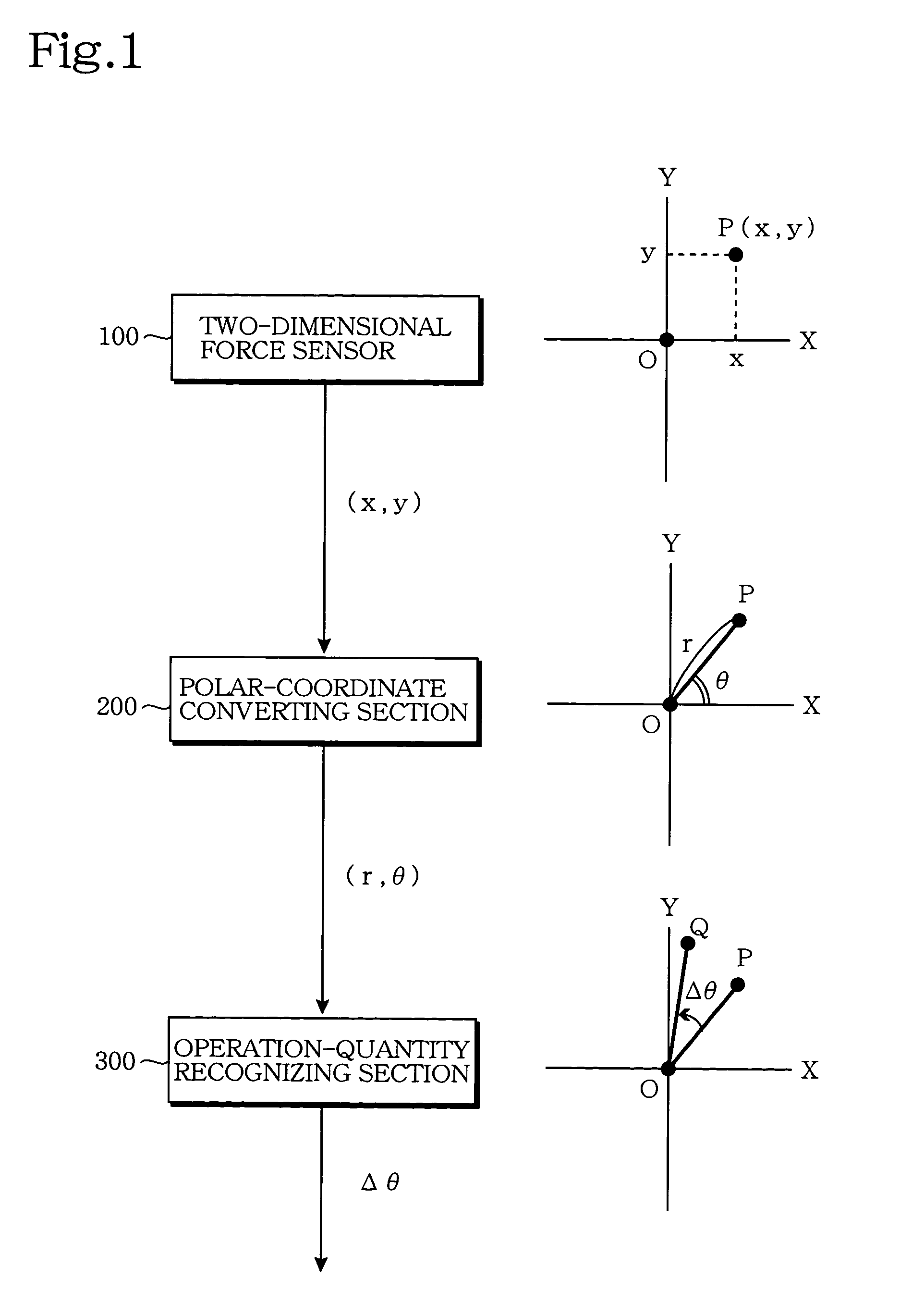 Input device of rotational operation quantity and operating device using this